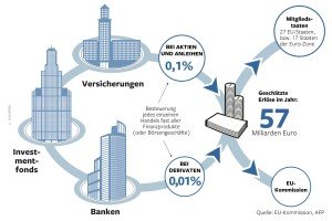 Großbritannien klagt gegen Finanzsteuer der EU