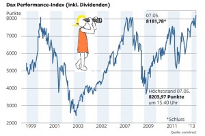 Ist der Dax-Rekord eine große Illusion
