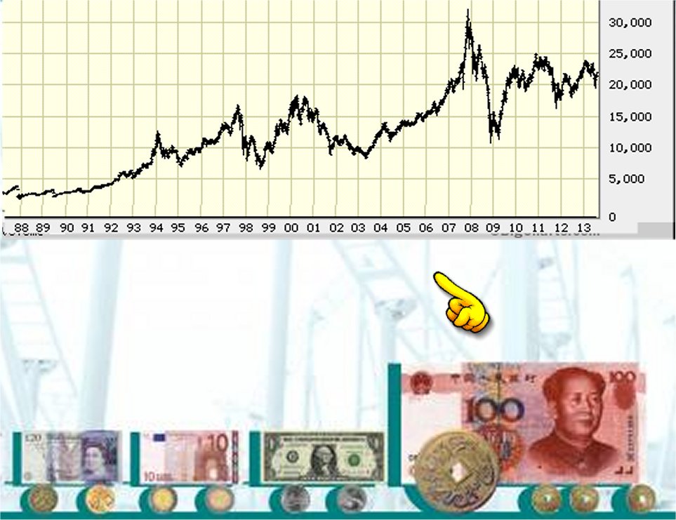 Hang Seng 1989-2013