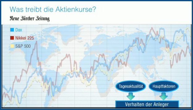 Was treibt die Aktienkurse?