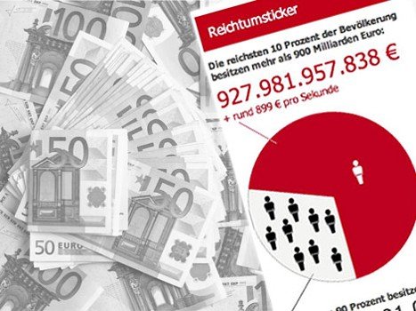 Reichtumsticker