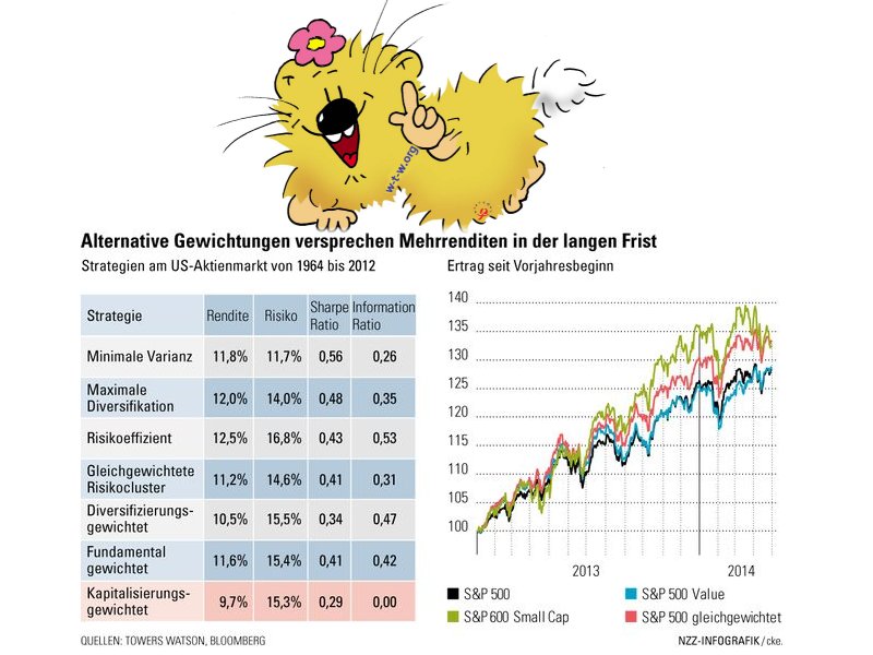 Schöne neue Welt aber nicht so rosarot
