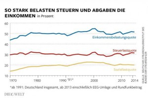 DWO-FIN-Steuerbelastung-db-Aufm