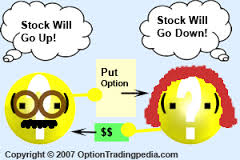 Put Option