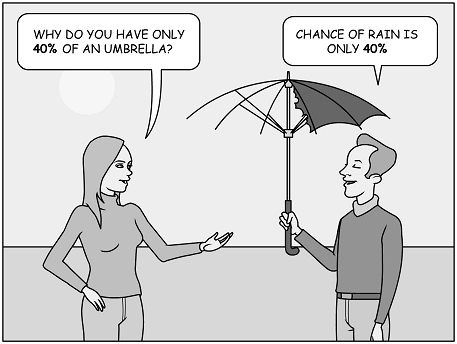 Rain Risk