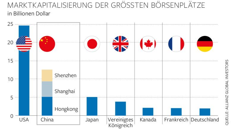 DW-FI-China-Boerse-Aufm