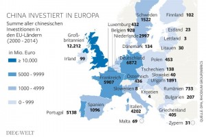 Investitionsstandorte