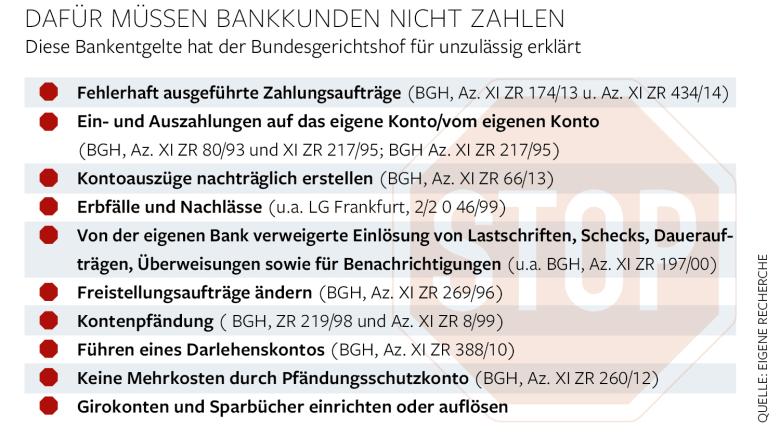 Bankgebühr