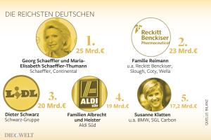 Die reichsten Deutschen
