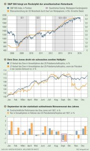 Boersenradar
