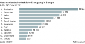 landwirtschaft