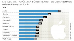 Börsen-Unternehmen