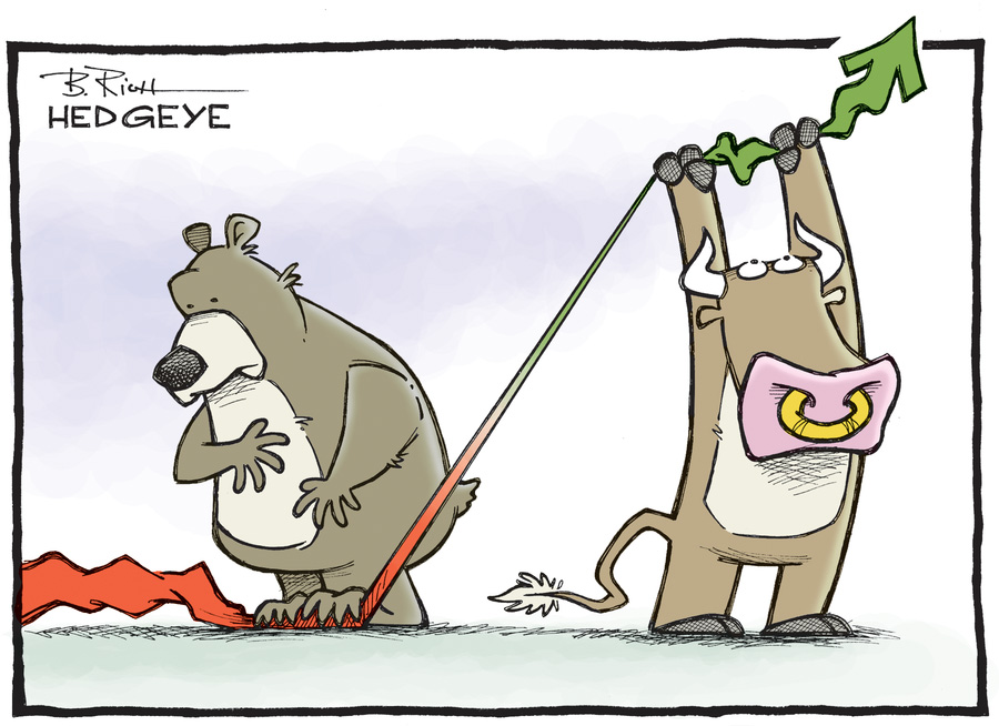 Bull and Bear
