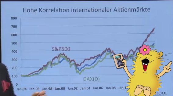Korrelation