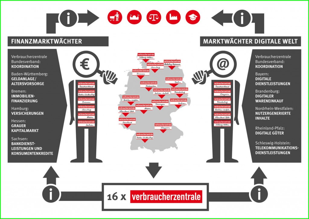 Marktwaechter
