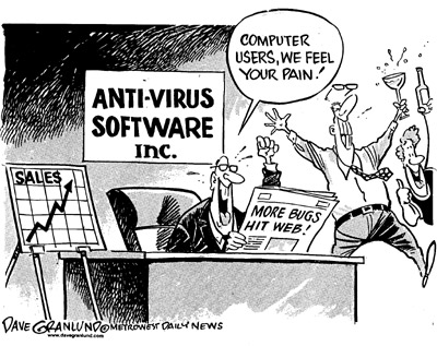 Anti Virus