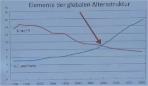 Altersststruktur
