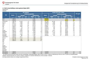 Bundesagentur fuer Arbeit