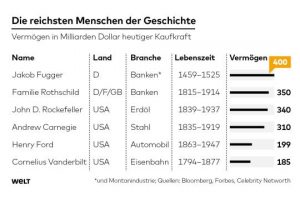 SuperReich in der Geschichte