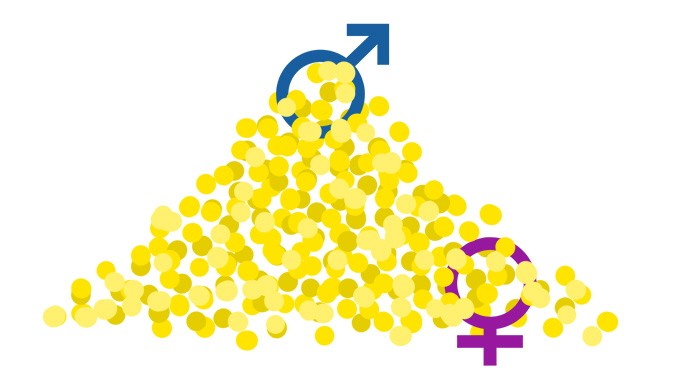 Die Lücke zwischen den Gehältern von Männern und Frauen