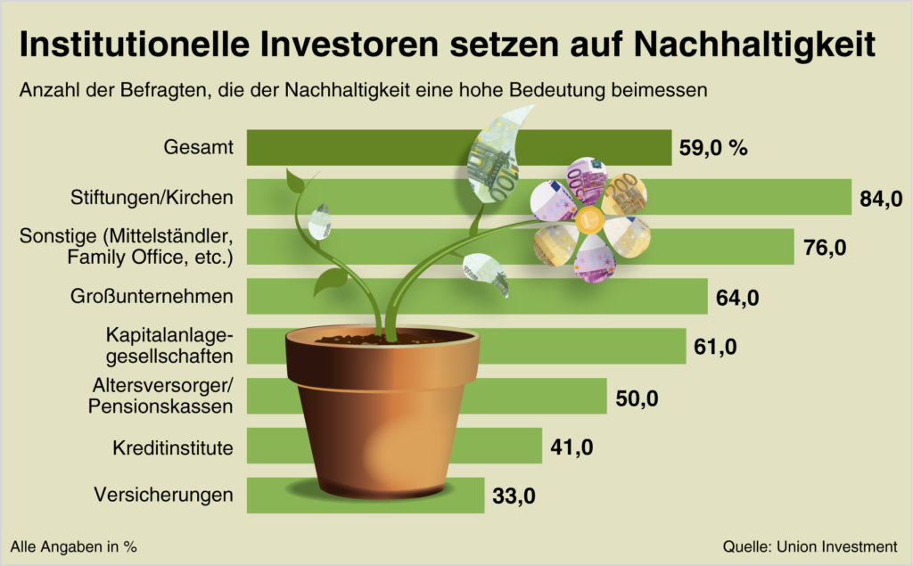 Nachhaltigkeitsstudie