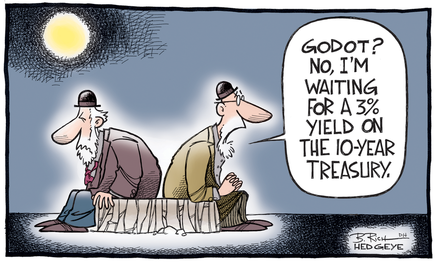 Yield
