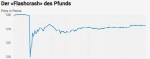 Flashcrash