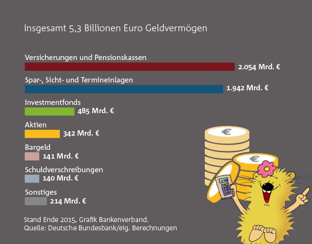 Wirtschaftsgrafik