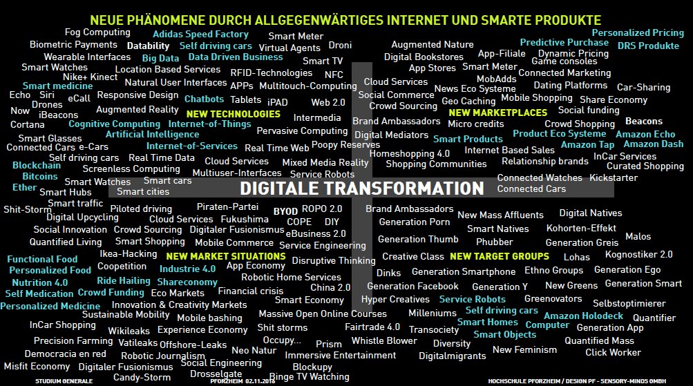 Neue Phänomene durch allgegenwärtiges Internet und Smarte Produkte