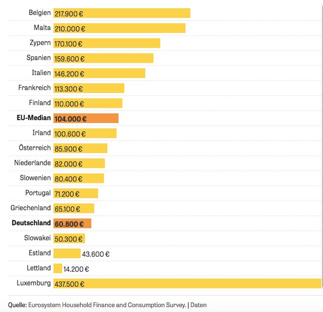 Eurosystem Household Finance and Consumption Survey