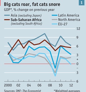 big cats