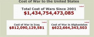 cost of war