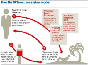 How the nominee trick works