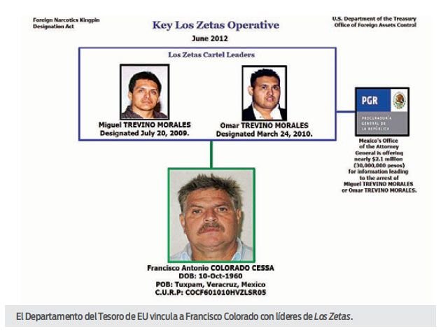 MONEY LAUNDERING SUSPECTS BLACKLISTED