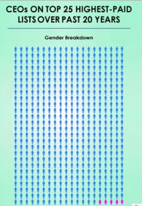 Proportion of Women CEOS Overpaid