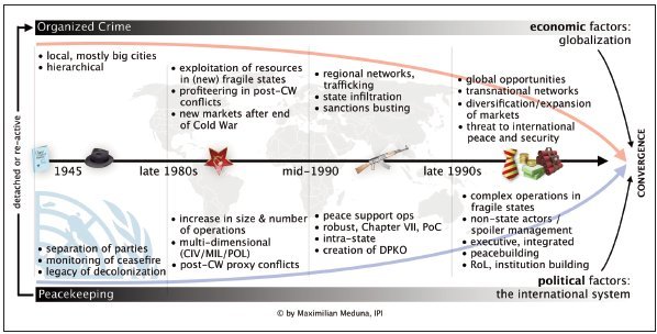 How Can Peace Operations Deal with Organized Crime