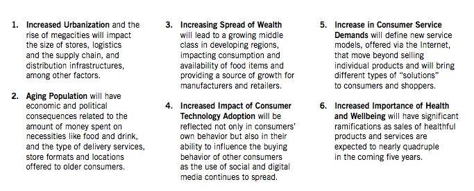 Future Value Chain