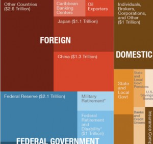 US Debt