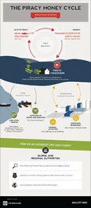 The Piracy Money Cycle