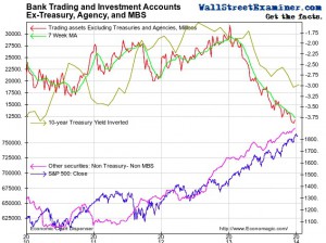 Impact of the Volker Rule