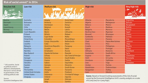 Risk of social unrest in 2014