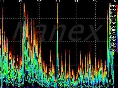 High Speed Trading