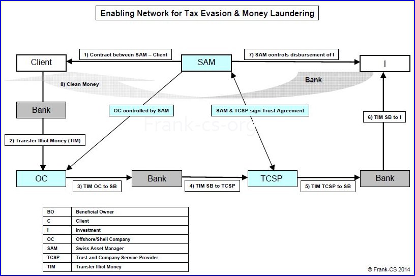 Money Laundering Harms Future Generations0