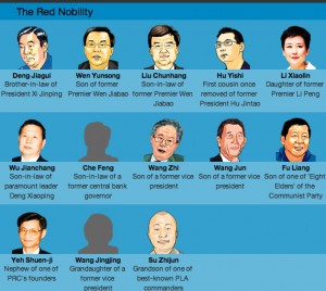 Red Nobility