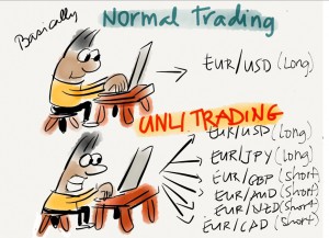 Forex Trading