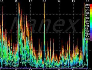 High Speed Trading