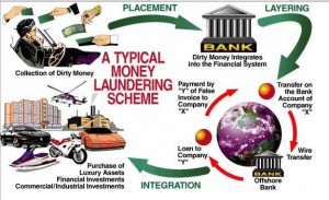 Note: Banks are not the only financial institutions money laundering.