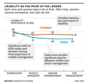Likeability