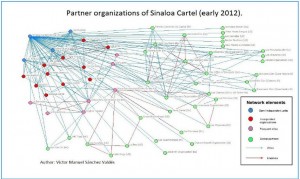 How International Crime Networks Connect