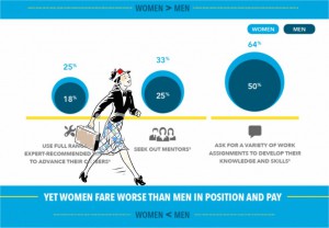 High-Potential Women in Europe